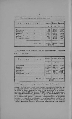 Обзор Енисейской губернии за 1880 год