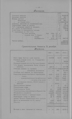 Обзор Енисейской губернии за 1910 год