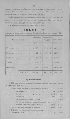 Обзор Енисейской губернии за 1911 год