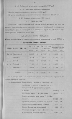 Обзор Енисейской губернии за 1912 год