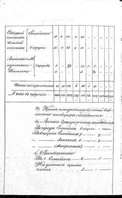 Происшествия за 1864 год