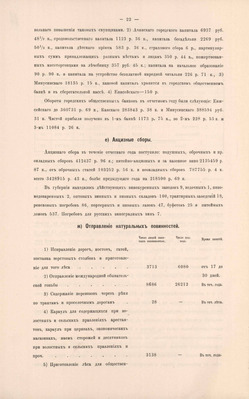 Отчёт за 1900 год